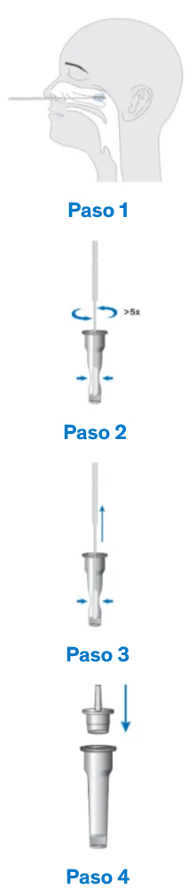 Diferencias entre la prueba rápida de Antígeno SARS-CoV-2 y la prueba de PCR