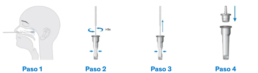Diferencias entre la prueba rápida de Antígeno SARS-CoV-2 y la prueba de PCR